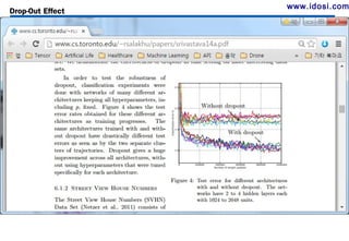 NN Models with DL4J for Deep Learning | ODP