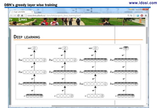 NN Models with DL4J for Deep Learning | ODP