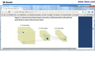 NN Models with DL4J for Deep Learning | ODP