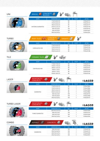 Steel Inox Tiles Roof tiles
Stone Rail Guss PVC
Steel Inox Tiles Roof tiles
Stone Rail Guss PVC
Roof tiles
Asphalt
Norton Substrate Icons
CMYK
Single colour
Brick Concrete Steel
Granite Paving Aluminium Stone
Asphalt Brick Concrete Steel
Granite Paving Aluminium Stone
Granite
Concrete
blocks
SHAPE Dimensions (mm) M/S PK QTY ART No.
Sintered Segmented
115x7x2,0x22,23 80 1 70184625175
125x7x2,0x22,23 80 1 70184625176
180x7x2,3x22,23 80 1 70184625177
230x7x2,4x22,23 80 1 70184625178
300x10x3,0x20 100 1 70184630195
350x10x3,0x20 100 1 70184643657
350x10x3,0x25,4 100 1 70184643394
Asphalt
Norton Substrate Icons
CMYK
Single colour
Brick Concrete Steel Inox Tiles
Granite Paving Aluminium Stone Rail Guss PVC
Asphalt Brick Concrete Steel Inox Tiles
Granite Paving Aluminium Stone Rail Guss PVC
Bricks Concrete
blocks
SHAPE Dimensions (mm) M/S PK QTY ART No.
corrugated rim
115x7x2,2x22,23 80 1 70184625185
125x7x2,2x22,23 80 1 70184625186
180x7x2,5x22,23 80 1 70184625187
230x7x2,6x22,23 80 1 70184625188
SHAPE Dimensions (mm) M/S PK QTY ART No.
Continuous rim
115x5x1,7x22,23 80 1 70184625179
125x5x1,7x22,23 80 1 70184625180
180x5x1,7x22,23 80 1 70184625181
180x5x1,7x25,4 80 1 70184625182
200x5x1,7x25,4 80 1 70184625183
230x5x1,8x22,23 80 1 70184625184
ceramic tiles
bstrate Icons
ur
Brick Concrete Steel Inox Tiles Roof tiles
Paving Aluminium Stone Rail Guss PVC
Brick Concrete Steel Inox Tiles Roof tiles
Paving Aluminium Stone Rail Guss PVC
SHAPE Dimensions (mm) M/S PK QTY ART No.
Segmented
115x7x2,2x22,23 80 1 70184629883
125x7x2,2x22,23 80 1 70184629884
180x7x2,5x22,23 80 1 70184629885
230x7x2,5x22,23 80 1 70184629886
300x10x2,5x20 100 1 70184630196
350x10x2,8x20 100 1 70184643980
350x10x2,8x25,4 100 1 70184630197
reinforced
concrete
Asphalt
Norton Substrate Icons
CMYK
Single colour
Brick Concrete Steel Inox Tiles Roof tiles
Granite Paving Aluminium Stone Rail Guss PVC
Asphalt Brick Concrete Steel Inox Tiles Roof tiles
Granite Paving Aluminium Stone Rail Guss PVC
SHAPE Dimensions (mm) M/S PK QTY ART No.
Turbo Segmented
230x10x2,6x22,23 80 1 70184643395
300x10x3,2x20 100 1 70184644276
350x10x3,2x20 100 1 70184643658
350x10x3,2x25,4 100 1 70184643396
reinforced
concrete
Asphalt
Norton Substrate Icons
CMYK
Single colour
Brick Concrete Steel Inox Tiles Roof tiles
Granite Paving Aluminium Stone Rail Guss PVC
Asphalt Brick Concrete Steel Inox Tiles Roof tiles
Granite Paving Aluminium Stone Rail Guss PVC
UNI
TURBO
TILE
LASER
TURBO LASER
SHAPE Dimensions (mm) M/S PK QTY ART No.
Segmented
300x10x2,5x20 100 1 70184630198
350x10x2,8x25,4 100 1 70184630199
400x10x3,2x25.4 100 1 70184645358
450x10x3,2x25.4 100 1 70184645557
Norton Substrate Icons
CMYK
Asphalt Brick Concrete Steel Inox Tiles
Granite Paving Aluminium Stone Rail Guss
ASPHALT CONCRETE
Norton Substrate Icons
CMYK
Asphalt Brick Concrete Steel Inox Tiles
Granite Paving Aluminium Stone Rail Guss PVC
COMBO
 