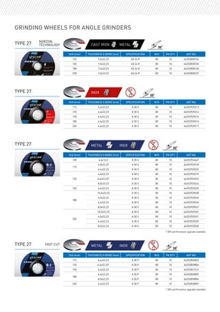 Grinding wheels for angle grinders
DIA (mm) THICKNESS X BORE (mm) SPECIFICATION M/S PK QTY ART NO.
125 7,0x22,23 ZA 24 R 80 10 66252838104
150 7,0x22,23 ZA 24 R 80 10 66252838105
180 7,0x22,23 ZA 24 R 80 10 66252838106
230 7,0x22,23 ZA 24 R 80 10 66252838107
TYPE 27
TYPE 27
30˚
Asphalt
Norton Substrate Icons
CMYK
Single colour
Brick Concrete Steel Inox Tiles Roof tiles
Granite Paving Aluminium Stone Rail Guss PVC
Asphalt Brick Concrete Steel Inox Tiles Roof tiles
Granite Paving Aluminium Stone Rail Guss PVC
INOX
DIA (mm) THICKNESS X BORE (mm) SPECIFICATION M/S PK QTY ART NO.
115 6,4x22,23 A 30 S 80 10 66252925513
125 6,4x22,23 A 30 S 80 10 66252925514
150 6,4x22,23 A 30 S 80 10 66252925515
180 6,4x22,23 A 30 S 80 10 66252925516
230 6,4x22,23 A 30 S 80 10 66252925517
TYPE 27
30˚
Asphalt
Norton Substrate Icons
CMYK
Single colour
Brick Concrete Steel Inox Tiles Roof tiles
Granite Paving Aluminium Stone Rail Guss PVC
Asphalt Brick Concrete Steel Inox Tiles Roof tiles
Granite Paving Aluminium Stone Rail Guss PVC
Asphalt
Norton Substrate Icons
CMYK
Single colour
Brick Concrete Steel Inox Tiles Roof tiles
Granite Paving Aluminium Stone Rail Guss PVC
Asphalt Brick Concrete Steel Inox Tiles Roof tiles
Granite Paving Aluminium Stone Rail Guss PVC
METAL INOX
DIA (mm) THICKNESS X BORE (mm) SPECIFICATION M/S PK QTY ART NO.
100 6,4x16,0 A 30 S 80 10 66252926667
115
4,0x22,23 A 30 S 80 10 66252925518
6,4x22,23 A 30 S 80 10 66252925522
125
4,0x22,23 A 30 S 80 10 66252925519
6,4x22,23* A 30 S 80 10 66252925523
8,0x22,23 A 30 S 80 10 66252925524
150 6,4x22,23 A 30 S 80 10 66252925525
180
10,0x22,23 A 30 S 80 10 66252925528
4,0x22,23 A 30 S 80 10 66252925520
6,4x22,23 A 30 S 80 10 66252925526
8,0x22,23 A 30 S 80 10 66252925527
230
10,0x22,23 A 30 S 80 10 66252925531
4,0x22,23 A 30 S 80 10 66252925521
6,4x22,23 A 30 S 80 10 66252925529
8,0x22,23 A 30 S 80 10 66252925530
TYPE 27
30˚
Asphalt
Norton Substrate Icons
CMYK
Single colour
Brick Concrete Steel Inox Tiles Roof tiles
Asphalt Brick Concrete Steel Inox Tiles Roof tiles
Granite Paving Aluminium Stone Rail Guss PVC
Asphalt
Norton Substrate Icons
CMYK
Single colour
Brick Concrete Steel Inox Tiles Roof tiles
Asphalt Brick Concrete Steel Inox Tiles Roof tiles
Granite Paving Aluminium Stone Rail Guss PVC
METAL INOX
DIA (mm) THICKNESS X BORE (mm) SPECIFICATION M/S PK QTY ART NO.
115 6,4x22,23 A 30 P 80 10 66252830803
125 6,4x22,23* A 30 P 80 10 66252830804
150 6,4x22,23 A 30 P 80 10 66252831014
180
6,4x22,23 A 30 P 80 10 66252830805
8,0x22,23 A 30 P 80 10 66252830806
230 6,4x22,23 A 30 P 80 10 66252830807
NORZON
TECHNOLOGY
30˚
Asphalt
Norton Substrate Icons
CMYK
Single colour
Brick Concrete Steel Inox Tiles
Granite Paving Aluminium Stone Rail Guss PVC
Asphalt Brick Concrete Steel Inox Tiles
Granite Paving Aluminium Stone Rail Guss PVC
CAST IRON METAL
FAST CUT
* 30% performance upgrade available
* 30% performance upgrade available
 