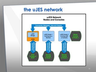 the uJES network
11
 