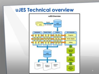 8
uJES Technical overview
 