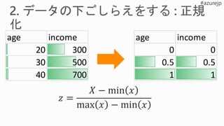 age income
20 300
30 500
40 700
age income
20 300
30 500
40 700
age income
0 0
0.5 0.5
1 1
 