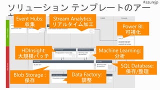 Machine Learning:
分析
 