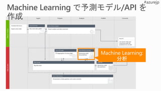Machine Learning:
分析
 