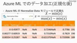 cycle Setting1 .. setting3 s1 .. s21 a1 .. a21 RUL
0 0.45977 NaN NaN 0.7246NaN 0.7786 191
0.00277 0.60919 NaN NaN 0.7310NaN 0.7829 190
0.00554 0.25287 NaN NaN 0.621375NaN 0.733906 189
 
