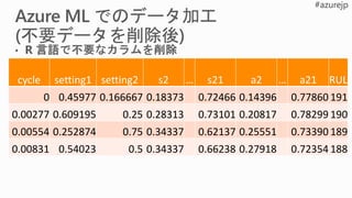 cycle setting1 setting2 s2 … s21 a2 … a21 RUL
0 0.45977 0.166667 0.18373 0.72466 0.14396 0.77860 191
0.00277 0.609195 0.25 0.28313 0.73101 0.20817 0.78299 190
0.00554 0.252874 0.75 0.34337 0.62137 0.25551 0.73390 189
0.00831 0.54023 0.5 0.34337 0.66238 0.27918 0.72354 188
 