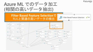 Filter Based Feature Selectionで
 
