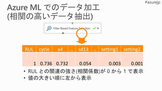 RUL cycle a4 .. sd13 .. setting1 setting2
1 0.736 0.732 0.054 0.003 0.001
 