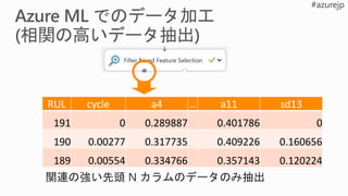 RUL cycle a4 .. a11 sd13
191 0 0.289887 0.401786 0
190 0.00277 0.317735 0.409226 0.160656
189 0.00554 0.334766 0.357143 0.120224
 