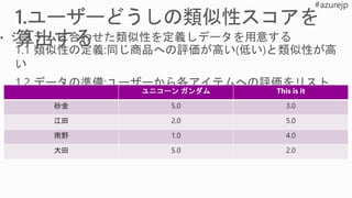 ユニコーン ガンダム This is it
砂金 5.0 3.0
江田 2.0 5.0
南野 1.0 4.0
大田 5.0 2.0
 