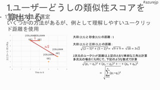 [CELLRAN
GE]
[CELLRAN
GE]
[CELLRAN
GE]
[CELLRAN
GE]
0
1
2
3
4
5
6
0 1 2 3 4 5 6
ユニコーンガンダム
This is it
1
3 2
大田 (2,5) と 砂金(3,5) の距離 : 1
大田 (2,5) と 江田 (5,2) の距離 :
2 − 5 2 + (5 − 2)2= 9 + 9 = 18 = 3 2
2次元のユークリッド距離は上記のとおり単純な三角比計算
多次元の場合にも同じで、下記のような数式で計算
𝑝1 − 𝑞1
2 + 𝑝2 − 𝑞2
2 + ⋯ + (𝑝 𝑛 + 𝑞 𝑛)2
=
𝑖=1
𝑛
(𝑝𝑖−𝑞𝑖)2
 