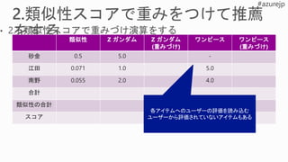 類似性 Z ガンダム Z ガンダム
(重みづけ)
ワンピース ワンピース
(重みづけ)
砂金 0.5 5.0 -
江田 0.071 1.0 5.0
南野 0.055 2.0 4.0
合計
類似性の合計
スコア
各アイテムへのユーザーの評価を読み込む
ユーザーから評価されていないアイテムもある
 