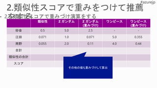類似性 Z ガンダム Z ガンダム
(重みづけ)
ワンピース ワンピース
(重みづけ)
砂金 0.5 5.0 2.5 - -
江田 0.071 1.0 0.071 5.0 0.355
南野 0.055 2.0 0.11 4.0 0.44
合計
類似性の合計
スコア
その他の値も重みづけして算出
 