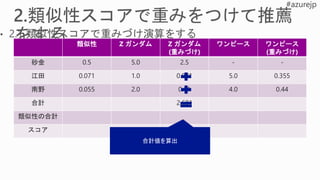 類似性 Z ガンダム Z ガンダム
(重みづけ)
ワンピース ワンピース
(重みづけ)
砂金 0.5 5.0 2.5 - -
江田 0.071 1.0 0.071 5.0 0.355
南野 0.055 2.0 0.11 4.0 0.44
合計 2.681
類似性の合計
スコア
合計値を算出
 