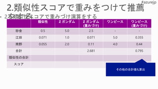 類似性 Z ガンダム Z ガンダム
(重みづけ)
ワンピース ワンピース
(重みづけ)
砂金 0.5 5.0 2.5 - -
江田 0.071 1.0 0.071 5.0 0.355
南野 0.055 2.0 0.11 4.0 0.44
合計 2.681 0.795
類似性の合計
スコア
その他の合計値も算出
 
