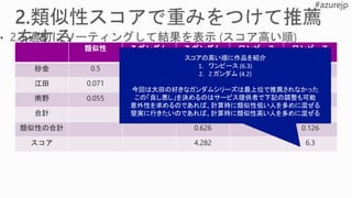 類似性 Z ガンダム Z ガンダム
(重みづけ)
ワンピース ワンピース
(重みづけ)
砂金 0.5 5.0 2.5 - -
江田 0.071 1.0 0.071 5.0 0.355
南野 0.055 2.0 0.11 4.0 0.44
合計 2.681 0.795
類似性の合計 0.626 0.126
スコア 4.282 6.3
スコアの高い順に作品を紹介
1. ワンピース (6.3)
2. Z ガンダム (4.2)
今回は大田の好きなガンダムシリーズは最上位で推薦されなかった
この「良し悪し」を決めるのはサービス提供者で下記の調整も可能
意外性を求めるのであれば、計算時に類似性低い人を多めに混ぜる
堅実に行きたいのであれば、計算時に類似性高い人を多めに混ぜる
 