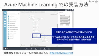 推薦システム用のモデルを挿入するだけ
モデルの入力に合わせてあげる必要があるので、
自分のデータを使う場合に注意が必要
http://bit.ly/azuremlR
 