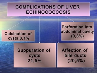 COMPLICATIONS OF LIVER
ECHINOCOCCOSIS
Calcination of
cysts 8,1%
Suppuration of
cysts
21,5%
Affection of
bile ducts
(20,5%)
Perforation into
abdominal cavity
(0,3%)
 