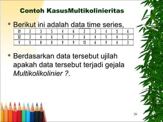 20
Contoh KasusMultikolinieritas
 Berikut ini adalah data time series,
 Berdasarkan data tersebut ujilah
apakah data tersebut terjadi gejala
Multikolikolinier ?.
 