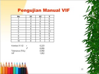 22
Pengujian Manual VIF
 