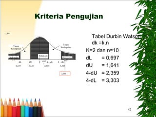 42
Kriteria Pengujian
Tabel Durbin Watson
dk =k,n
K=2 dan n=10
dL = 0,697
dU = 1,641
4-dU = 2,359
4-dL = 3,303
Tidak ada
Otokorelas
i
Tanpa
Kesimpulan
Tanpa
Kesimpulan
Otokorelas
i +
Otokorelas
i –
dL dU 4 – dU 4 – dL2
0,697 3,303
1,641
1,641 2,359
3,386
 