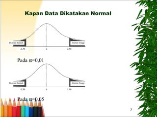 5
Kapan Data Dikatakan Normal
Ekstrim Rendah Ektrim Tinggi
-2,58 2,580
Ekstrim Rendah Ektrim Tinggi
-1,96 1,960
Pada α=0,01
Pada α=0,05
 