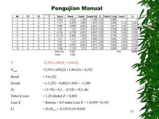 Pengujian Manual




Y             =2,553-1,092X1+1,961X2
Ypred         =2,553-1,092(2) +1,961(3) = 6,252
Resid         = 5-6,252
Zresid        = (-1,252—0,002)/1,042 = -1,200
Zr            = (1/10) = 0,1, (2/10) = 0,2, dts
Tabel Z cum   = 1,20 ditabel Z = 0,885
Luas Z        = Karena < 0,5 maka Luas Z = 1-0,858 =0,142
Li            = Zt-Zr(t-1) = 0,142-0,10=0,042
                                                            13
 