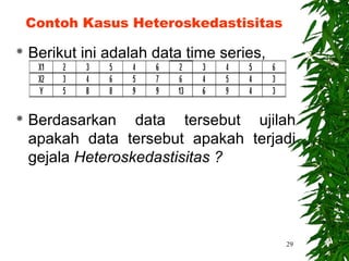 Contoh Kasus Heteroskedastisitas

   Berikut ini adalah data time series,



   Berdasarkan data tersebut ujilah
    apakah data tersebut apakah terjadi
    gejala Heteroskedastisitas ?




                                           29
 