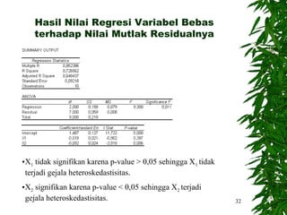 Hasil Nilai Regresi Variabel Bebas
    terhadap Nilai Mutlak Residualnya




•X1 tidak signifikan karena p-value > 0,05 sehingga X 1 tidak
 terjadi gejala heteroskedastisitas.
•X2 signifikan karena p-value < 0,05 sehingga X 2 terjadi
 gejala heteroskedastisitas.                                    32
 
