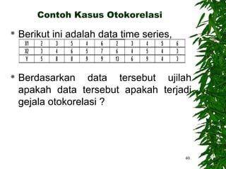 Contoh Kasus Otokorelasi

   Berikut ini adalah data time series,



   Berdasarkan data tersebut ujilah
    apakah data tersebut apakah terjadi
    gejala otokorelasi ?




                                           40
 