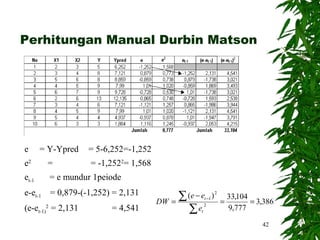 Perhitungan Manual Durbin Matson




e      = Y-Ypred    = 5-6,252=-1,252
e2       =          = -1,2522= 1,568
et-1     = e mundur 1peiode
e-et-1   = 0,879-(-1,252) = 2,131
                                       DW =
                                            ∑ (e − e   t −1   )2
                                                                   =
                                                                       33,104
                                                                              = 3,386
                                              ∑e       2
(e-et-1)2 = 2,131        = 4,541                   t
                                                                       9,777

                                                                                 42
 