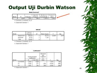 Output Uji Durbin Watson




                           46
 