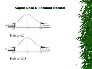 Kapan Data Dikatakan Normal




Ekstrim Rendah                       Ektrim Tinggi

           -2,58       0      2,58




        Pada α=0,01



Ekstrim Rendah                       Ektrim Tinggi

           -1,96       0      1,96



        Pada α=0,05
                                                     6
 