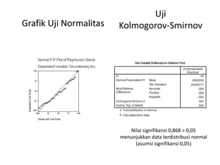 Uji
Kolmogorov-Smirnov
Grafik Uji Normalitas
Nilai signifikansi 0,868 > 0,05
menunjukkan data terdistribusi normal
(asumsi signifikansi 0,05)
 