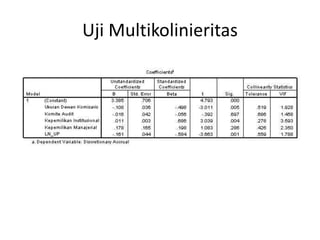 Uji Multikolinieritas
 