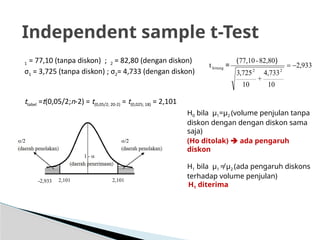 Comprehensive Guide to t-Test Statistical Analysis and Applications | PPTX