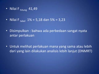 • Nilai F hitung 41,49
• Nilai F tabel 1% = 5,18 dan 5% = 3,23
• Disimpulkan : bahwa ada perbedaan sangat nyata
antar perlakuan
• Untuk melihat perlakuan mana yang sama atau lebih
dari yang lain dilakukan analisis lebih lanjut (DNMRT)

 