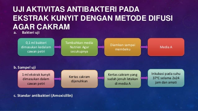 Uji aktivitas antibakteri antijamur antioksidan dan Uji aktivitas antibakteri antijamur antioksidan dan