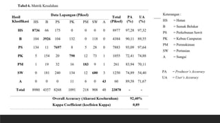 Uji Akurasi klasifikasi - Confusion Matrix.pptx