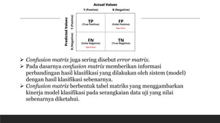  Confusion matrix juga sering disebut error matrix.
 Pada dasarnya confusion matrix memberikan informasi
perbandingan hasil klasifikasi yang dilakukan oleh sistem (model)
dengan hasil klasifikasi sebenarnya.
 Confusion matrix berbentuk tabel matriks yang menggambarkan
kinerja model klasifikasi pada serangkaian data uji yang nilai
sebenarnya diketahui.
 