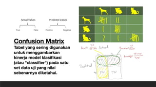 Uji Akurasi klasifikasi - Confusion Matrix.pptx