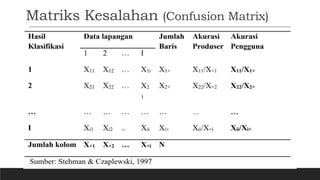 Matriks Kesalahan (Confusion Matrix)
 