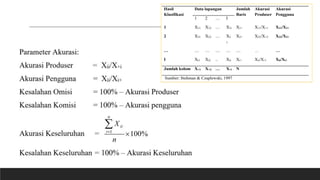 Uji Akurasi klasifikasi - Confusion Matrix.pptx