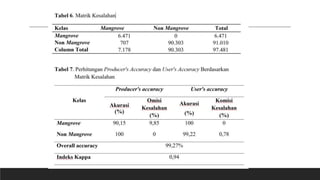 Uji Akurasi klasifikasi - Confusion Matrix.pptx