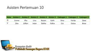 Asisten Pertemuan 10
Kelas Asisten 1 Asisten 2 Asisten 3 Asisten 4 Asisten 5 Cadangan 1 Cadangan 2 Cadangan 3
Q Emme Ifha Lina Rezam Galih Dina Farida Dewi
V Dita Giffari Intan Talitha Fidhia Cici Estina Binar
 