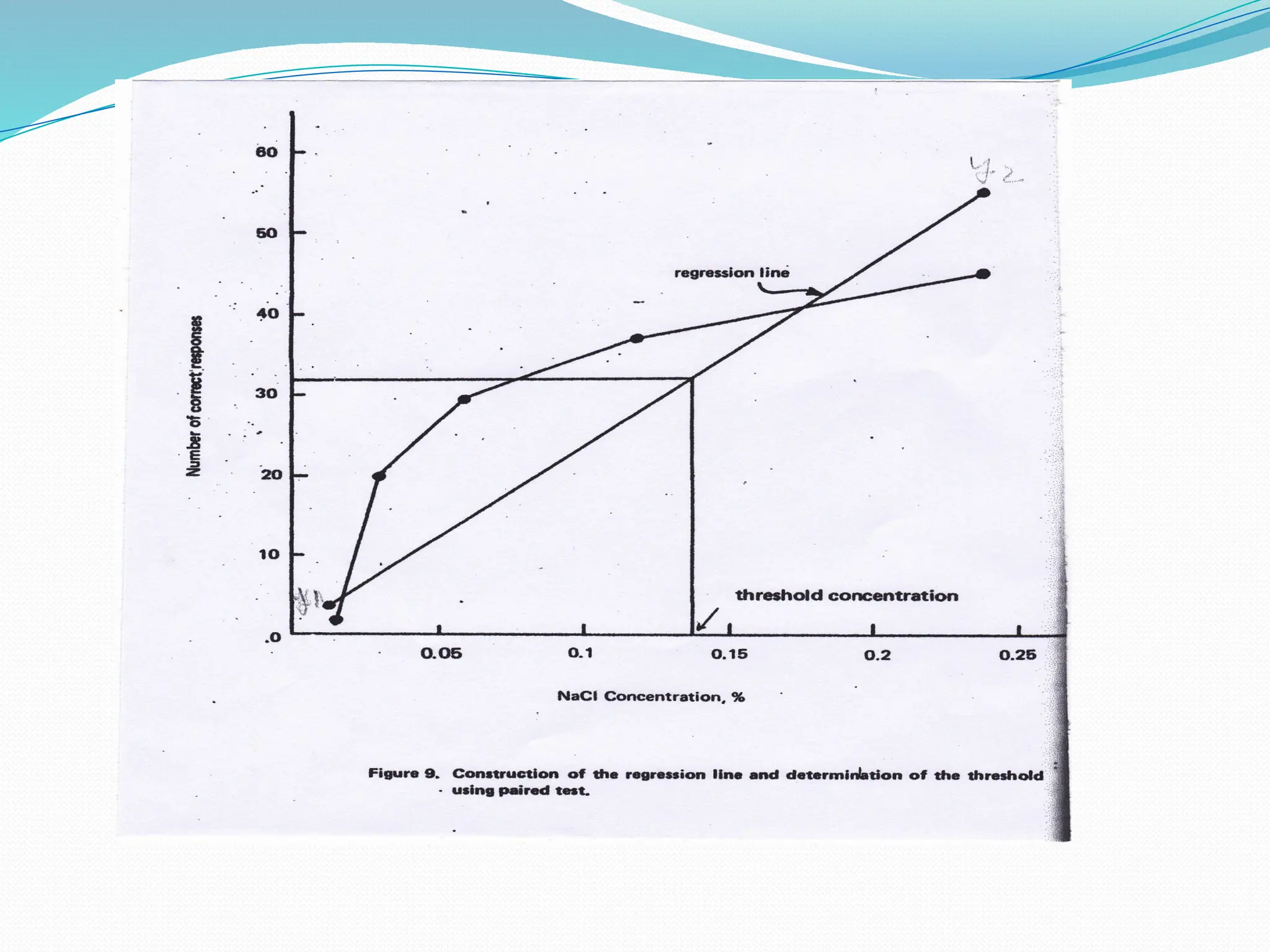 Evaluasi Sensori (Uji Ambang Batas) .ppt