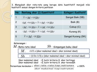 3. Mengubah skor rata-rata yang berupa data kuantitatif menjadi nilai 
kualitatif sesuai dengan kriteria penilaian 
No Rentang skor (i) Kuantitatif Kategori Kualitatif 
1 Sangat Baik (SB) 
(M 1,8Sb) i i 
X   
2 Baik (B) 
(M  0,6Sb)  X  (M  
1,8Sb) i i i i 
3 Cukup (C) 
(M  0,6Sb)  X  (M  
0,6Sb) i i i i 
(M  1,8Sb)  X  (M  
0,6Sb) i i i i 
4 Kurang (K) 
(M 1,8Sb) i i 
5 X   
Sangat Kurang (SK) 
Keterangan : 
M i:Rata-rata ideal 
Sbi :Simpangan baku ideal 
M =1/2 x (skor maksimal ideal + skor minimal ideal) i 
Sb = (1/2x 1/3) x (skor maksimal ideal + skor minimal ideal) i 
Skor maksimal ideal =Σ butir kriteria X skor tertinggi 
Skor maksimal ideal =Σ butir kriteria X skor terendah 
Persentase keidealan = x 100% 
 