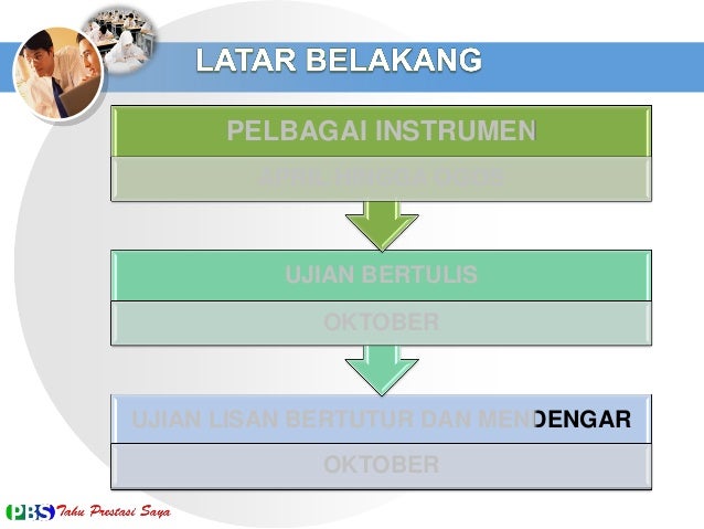 Ujian bertulis pp 2014 Ujian bertulis pp 2014